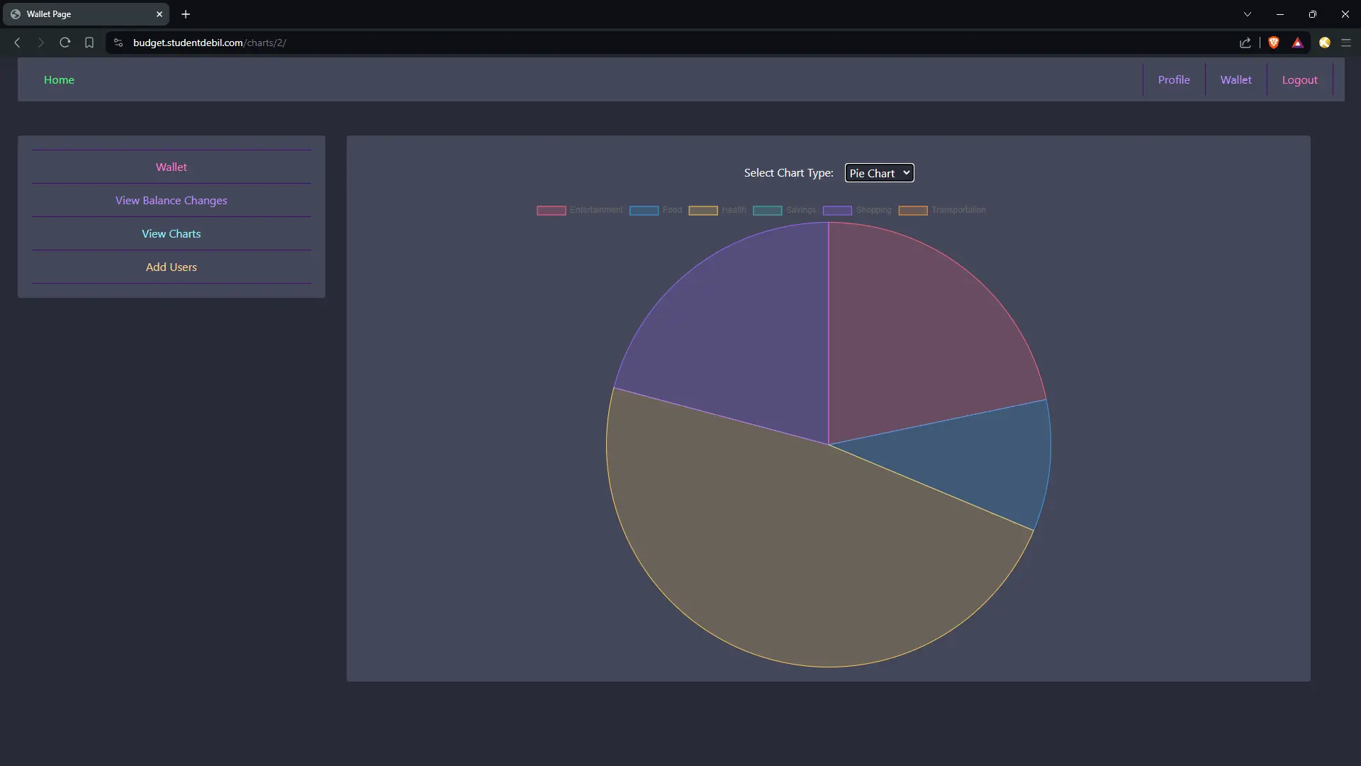 Data Visualization